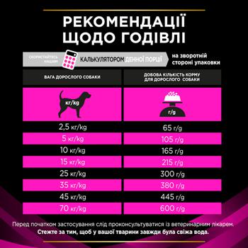 Сухий корм для собак при захворюваннях сечовивідних шляхів Pro Plan Veterinary Diets Urinary 1,5 кг (курка) - купити, ціни на - фото 8