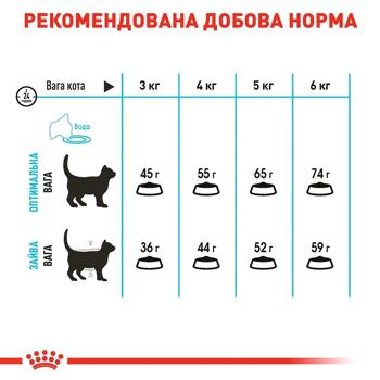 Набор корма Royal Canin Urinary Care для кошек с заболеваниями мочевыводящих путей сухой 2кг + влажный 4шт х 85г - купить, цены на MasterZoo - фото 6