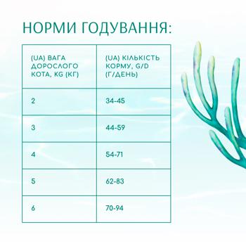 Корм сухий Optimeal Beauty Fitness з морепродуктами для стерилізованих котів 1,5кг - купити, ціни на MasterZoo - фото 7