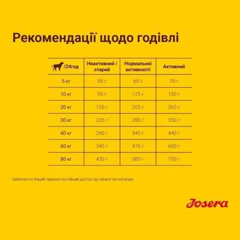 Dog food Josera Germany - buy, prices for MasterZoo - photo 7