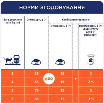Club 4 Paws Premium сухий корм для котів 2 кг - курка - купити, ціни на MasterZoo - фото 5