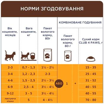 Корм влажный Club 4 Paws Premium с лососем для котят 18+6шт х 80г - купить, цены на MasterZoo - фото 6