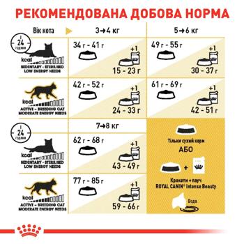 Корм сухой Royal Canin Adult для кошек породы британская короткошерстная 3,2кг+800г - купить, цены на MasterZoo - фото 7