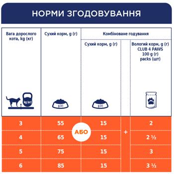 Корм сухий Club 4 Paws Premium з лососем для дорослих котів 14кг - купити, ціни на MasterZoo - фото 4