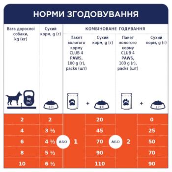 Club 4 Paws Premium Wet Food with Chicken for Dogs of Small Breeds 100g - buy, prices for MasterZoo - photo 6