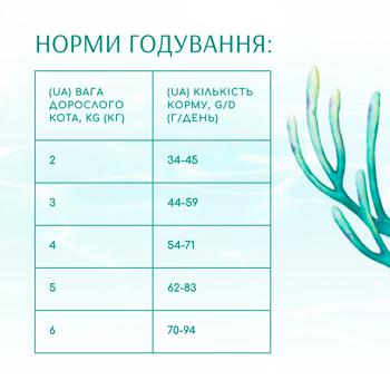 Корм сухий Optimeal Beauty Fitness з морепродуктами для стерилізованих котів 4кг - купити, ціни на MasterZoo - фото 7