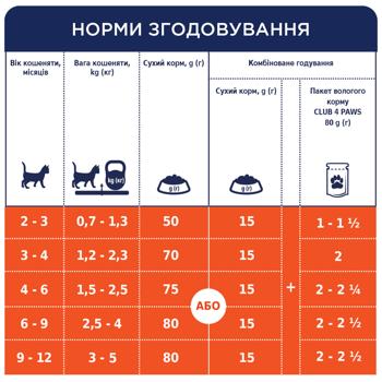 Корм сухой Club 4 Paws Premium с курицей для котят 300г - купить, цены на MasterZoo - фото 5