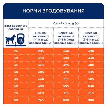 Корм сухой Club 4 Paws Premium с уткой для взрослых собак больших пород 14кг - купить, цены на MasterZoo - фото 4