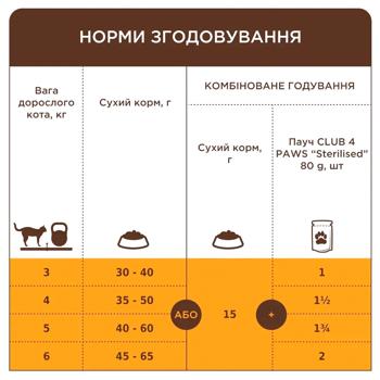 Club 4 Paws Premium Dry Food with Chicken for Sterilized Cats 900g - buy, prices for MasterZoo - photo 5
