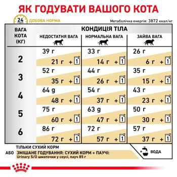 Royal Canin Urinary S/O Dry Food with Poultry for Cats with Urinary Tract Diseases 7.5kg+1.5kg - buy, prices for MasterZoo - photo 7