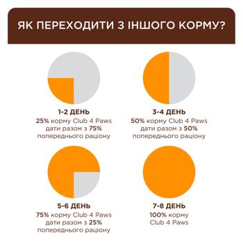 Корм сухий Club 4 Paws Premium з куркою для котів із захворюваннями сечовивідних шляхів 2кг - купити, ціни на MasterZoo - фото 3