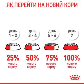 Корм сухий Royal Canin Fit 32 з домашньою птицею для домашніх та вуличних котів 2кг - купити, ціни на MasterZoo - фото 8