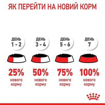 Корм вологий Royal Canin Care Light Weight для котів із зайвою вагою 85г - купити, ціни на MasterZoo - фото 6