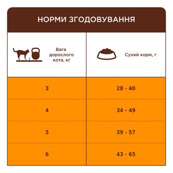Корм сухий Club 4 Paws Premium Indoor 4in1 з ягням для домашніх котів 14кг - купити, ціни на MasterZoo - фото 2