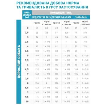 Royal Canin Anallergenic Dry Food for Small Breed Dogs with Food Intolerance 1.5kg - buy, prices for MasterZoo - photo 5