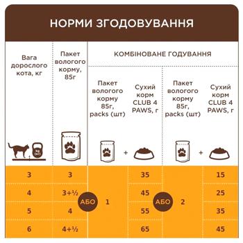 Корм влажный Club 4 Paws Premium с курицей для кошек 18+6шт х 85г - купить, цены на MasterZoo - фото 6