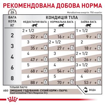 Корм влажный Royal Canin Gastrointestinal Fibre Response для кошек с заболеваниями желудочно-кишечного тракта 85г - купить, цены на MasterZoo - фото 5