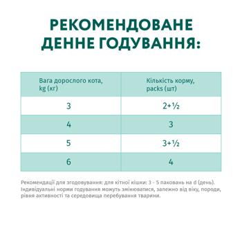 Корм вологий Optimeal з ягням та овочами для котів 85г - купити, ціни на - фото 7