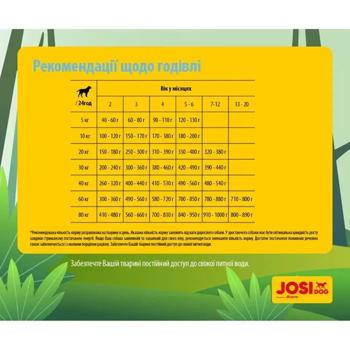 Food Josera 15000g Germany - buy, prices for MasterZoo - photo 3