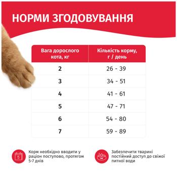Корм сухой Мяу! с кроликом для кошек 2кг - купить, цены на - фото 5
