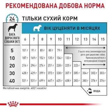 Корм сухой Royal Canin Hypoallergenic для щенков с пищевой аллергией 1,5кг - купить, цены на - фото 4