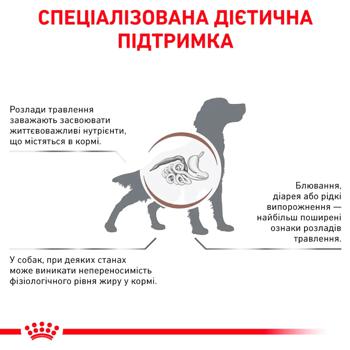 Корм сухий Royal Canin Gastrointestinal Low Fat з домашньою птицею для собак із захворюваннями шлунково-кишкового тракту 1,5кг - купити, ціни на MasterZoo - фото 2