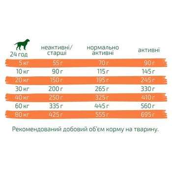 Корм сухой Green Petfood VeggieDog Origin с красной чечевицей для собак всех пород 10кг - купить, цены на MasterZoo - фото 5