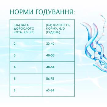 Корм сухий Optimeal Beauty Podium з морепродуктами для догляду за шерстю та зубами у дорослих котів 1,5кг - купити, ціни на MasterZoo - фото 7