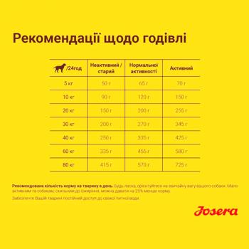 Корм сухий Josera Balance з домашньою птицею для літніх собак 900г - купити, ціни на MasterZoo - фото 4