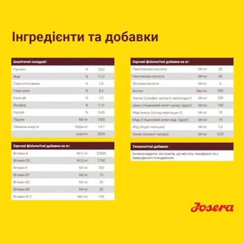 Корм сухий Josera Lamm & Reis з ягням та рисом для собак з харчовою алергією 12,5кг - купити, ціни на MasterZoo - фото 7