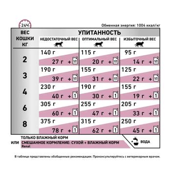 Сухий корм для котів Royal Canin Renal Select 400 г - купити, ціни на MasterZoo - фото 4
