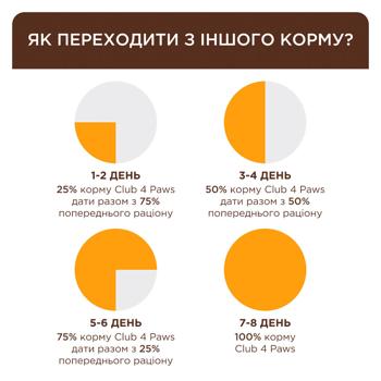 Корм вологий Club 4 Paws з індичкою для стерилізованих котів 80г - купити, ціни на MasterZoo - фото 4