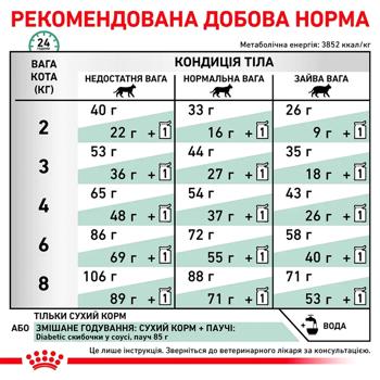 Сухий корм для котів Royal Canin Diabetic 400 г - купити, ціни на MasterZoo - фото 6