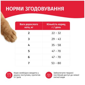 Корм сухой Мяу! с мясом для кошек 300г - купить, цены на - фото 4