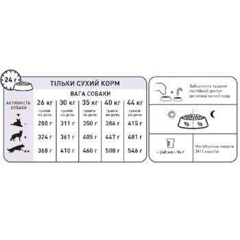 Корм сухой Royal Canin Maxi Adult с домашней птицей для собак больших пород 3кг - купить, цены на MasterZoo - фото 2