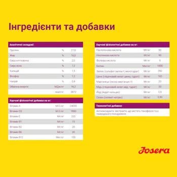 Food Josera 900g - buy, prices for MasterZoo - photo 4
