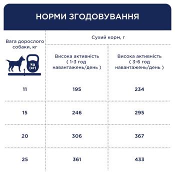 Корм сухий Club 4 Paws Premium з куркою для активних собак середніх порід 5кг - купити, ціни на MasterZoo - фото 4
