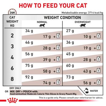 Royal Canin Gastrointestinal Moderate Calorie Dry Food for Cats with Gastrointestinal Diseases 4kg - buy, prices for MasterZoo - photo 6