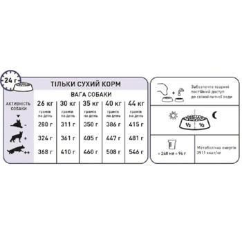 Корм сухой Royal Canin Maxi Adult с домашней птицей для собак больших пород 12кг - купить, цены на MasterZoo - фото 2
