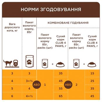 Корм влажный Club 4 Paws Premium с курицей для кошек 18+6шт х 85г - купить, цены на MasterZoo - фото 6