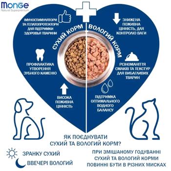 Корм сухий Monge Medium з куркою та рисом для собак середніх порід 15кг - купити, ціни на MasterZoo - фото 3