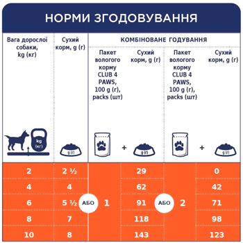 Корм влажный Club 4 Paws Premium с ягненком для взрослых собак малых пород 100г - купить, цены на Cупермаркет "Харьков" - фото 2