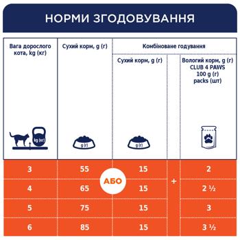 Корм сухой Club 4 Paws Premium с курицей для кошек 14кг - купить, цены на MasterZoo - фото 5
