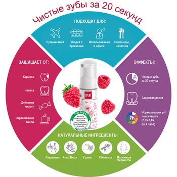 Splat Oral Care Foam сleansing foam for teeth and gums 2 in 1 Raspberry 50ml - buy, prices for Auchan - photo 4