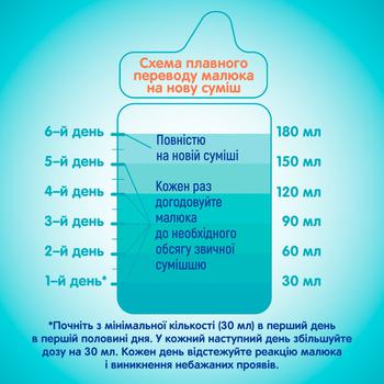 Суміш молочна суха Nestle Nan 1 Optirpo з народження 400г - купити, ціни на NOVUS - фото 7
