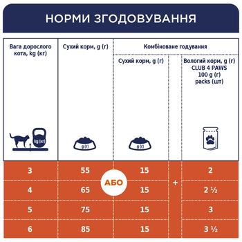 Корм Клуб 4 лапы Премиум курица для взрослых котов 900г - купить, цены на Ашан - фото 5