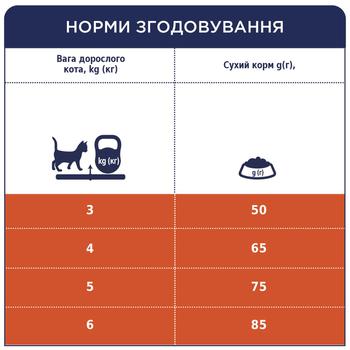 Club 4 Paws Premium Adult Cat Feed with Hair Removal Effect 300g - buy, prices for  - photo 5