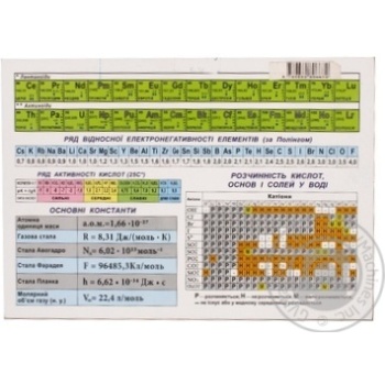 Mendeleev Table А5 - buy, prices for - photo 2